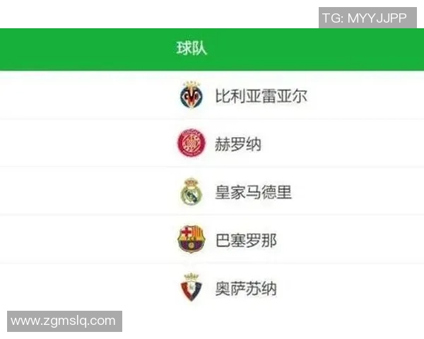 西甲联赛射手榜排名官方公布
