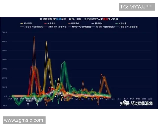 重庆滑板队速度表现数据分析与训练策略探讨